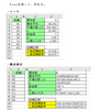 統計の理解（推定）・問題３－２の解