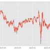 simple backtest