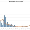 新型コロナウイルス感染者予測（東京都）～５月末までの推移（改）～