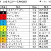 エルムＳ（ＧⅢ）、関屋記念（ＧⅢ）予想