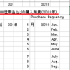 家計調査データでどっきり。