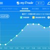 売買記録_2018_11_13　本日は買増できず