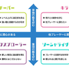 【バートルプレイヤータイプ】大きな目標が達成されてしまった社会での人生の楽しみ方