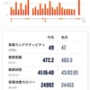 【月報】2023年10月の振り返り