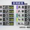 自民党や公明党や維新の会の悪政から正常な人間らしい暮らしを取り戻したいのに...