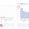 新型コロナワクチン後遺症に関する調査について。国とワクチン後遺症患者の会との間で結果に大きな違いがある。信用できるのはどちらの結果？