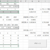 Excelで手軽に試す機械学習（1章の1：AND回路）