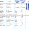 処方睡眠薬、勝手に評価しちゃうよ！ -長時間型ほか編-