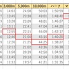 練習ペース再考
