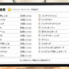 リングフィットアドベンチャー 829日目