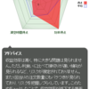 円安傾向も一段落です