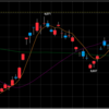 陰線で上昇？