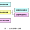 第5章　生徒指導の在り方と実際