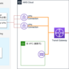 AWS・オンプレと GCP を VPN で相互接続する際の勘所