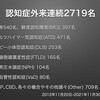 【2021年まとめ】9年間の認知症外来診断結果報告｡