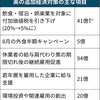 気になったニュース盛り合わせ　2020/7/10～7/19