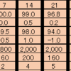 減量52日目Status