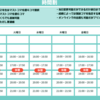 中学部・正規塾生以外もこの機会に地藤塾を体験してみてもいいんじゃないかなという企画