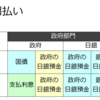 4-11.日本国債はデフォルトしない