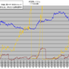 更に改良、大枠ほぼ完成形