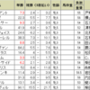 ターコイズSの予想