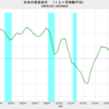 2023/6　日本の貿易収支　+3287億円　△