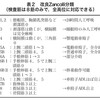 頸髄損傷C7レベルにて自動車運転は可能か？