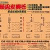 京都南座新開場と恒例の（11月）顔見世