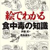 健康のありがたみに気付いた1週間