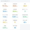 2025/2/13復職・ダイエット