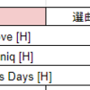 #B4UT部内戦2021レポート