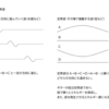 音響学の基礎㉚　進行波と定常波