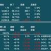 米国株・中国株　先週の動き　2022年1月24日～1月28日　気持ち反発