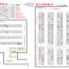  「東方合同祭事５」のサークル名入り配置図