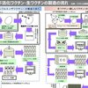 鳥インフルエンザで鶏卵不足にして従来型ワクチンを作れないようにして、mRNAワクチンに移行せざるを得ない