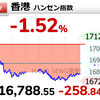 市況ニュースとチャートの記録 1/5（金） 1/4（木） 1/3（水） 1/2（火）