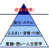 転職する際に調べたことをまとめた雑メモ 2023年6月26