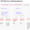 【論文紹介】XRを使って記憶を操作する研究が面白かった【XRMM】