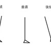 ファラーのように膝下を前傾して踵を踏む