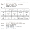 骨の繋がりが重要☆ ＆ 香川大会と京都大会の大会要項について♪