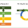 【SDGs】新たな経済の形「サーキュラーエコノミー」とは