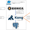 Docker-Compose × kong/konga/postgre × 一気に作れるyamlを作ってみた