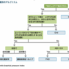 間欠性跛行の鑑別