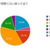 アンケート第9弾 回答結果