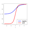 logit の代わりにtanh を使ってはいけないのですか?