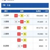 競馬の予想と競艇予想