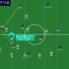 2022年マリノスのサッカー