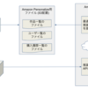 「Amazon Personalize 電子書店システムへの活用事例」AWSメディアセミナー AI/機械学習 プレゼンレポート