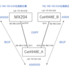 IOSとJUNOSのOSPFコスト