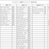 頑張るジャスタウェイ産駒たち（2023/12/3更新）